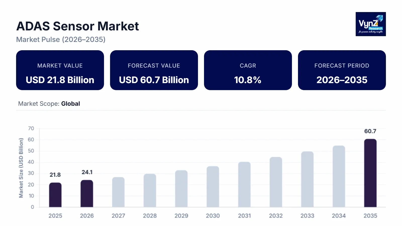 ADAS Sensor Market